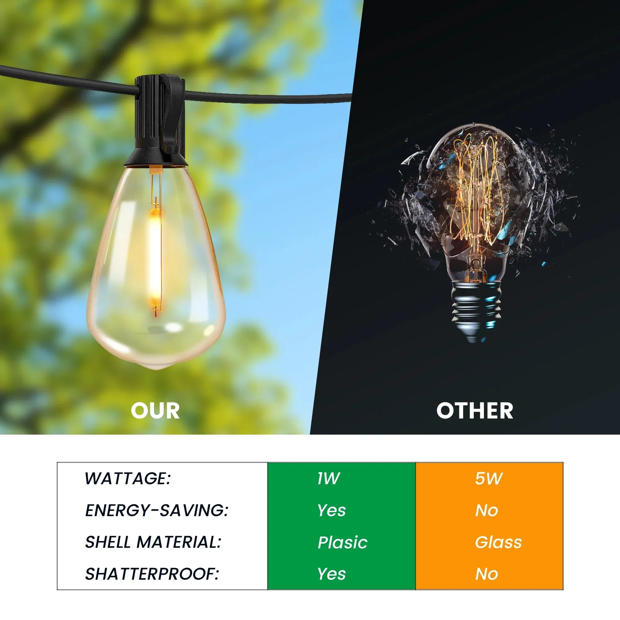 DAYBETTER 100ft Solar Outdoor String Lights, with 24 Edison Vintage Shatterproof Bulbs, ST38 Waterproof Hanging Lights, Connectable and Dimmable Lights for Yard, Patio